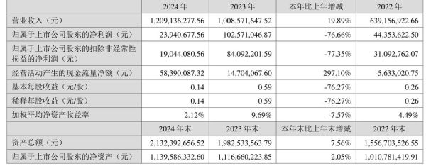 通合科技股票怎么样_通合科技值得长期投资吗-第2张图片-俊逸知识馆 通合科技股票怎么样_通合科技值得长期投资吗-第2张图片-俊逸知识馆