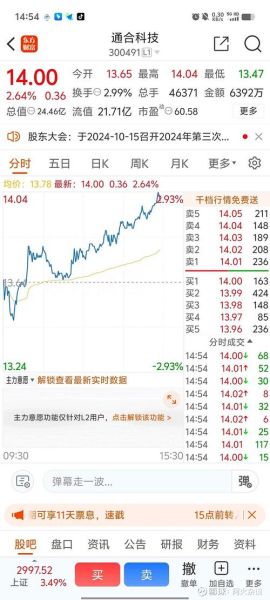 通合科技股票怎么样_通合科技值得长期投资吗-第1张图片-俊逸知识馆 通合科技股票怎么样_通合科技值得长期投资吗-第1张图片-俊逸知识馆