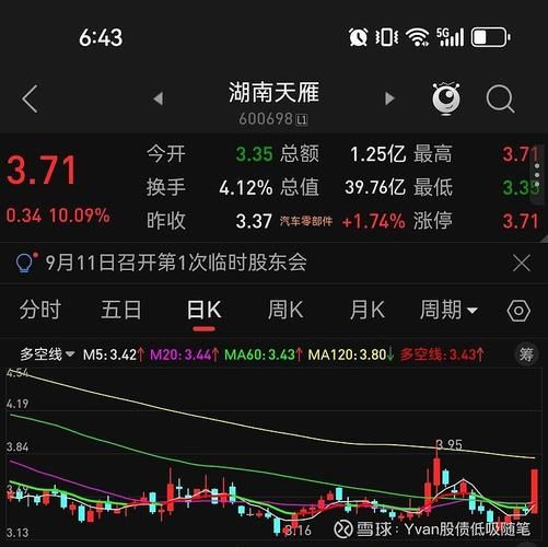 湖南天雁股票还能涨吗_湖南天雁最新行情解析-第1张图片-俊逸知识馆 湖南天雁股票还能涨吗_湖南天雁最新行情解析-第1张图片-俊逸知识馆