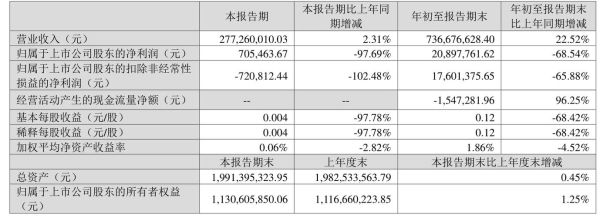 通合科技股票怎么样_通合科技值得长期投资吗-第3张图片-俊逸知识馆 通合科技股票怎么样_通合科技值得长期投资吗-第3张图片-俊逸知识馆