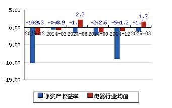 江特电机股票值得买吗_江特电机股票走势分析-第2张图片-俊逸知识馆 江特电机股票值得买吗_江特电机股票走势分析-第2张图片-俊逸知识馆