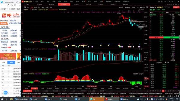 江特电机股票值得买吗_江特电机股票走势分析-第3张图片-俊逸知识馆 江特电机股票值得买吗_江特电机股票走势分析-第3张图片-俊逸知识馆