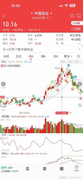 中国铝业股票值得买吗_中国铝业未来走势如何-第1张图片-俊逸知识馆 中国铝业股票值得买吗_中国铝业未来走势如何-第1张图片-俊逸知识馆