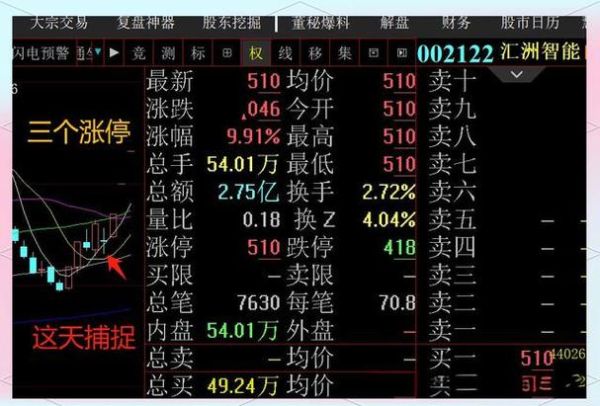 天迈科技股票怎么样_天迈科技股票值得长期持有吗-第3张图片-俊逸知识馆 天迈科技股票怎么样_天迈科技股票值得长期持有吗-第3张图片-俊逸知识馆