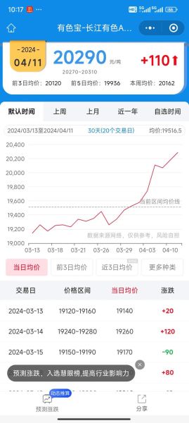 中国铝业股票值得买吗_中国铝业未来走势如何-第2张图片-俊逸知识馆 中国铝业股票值得买吗_中国铝业未来走势如何-第2张图片-俊逸知识馆
