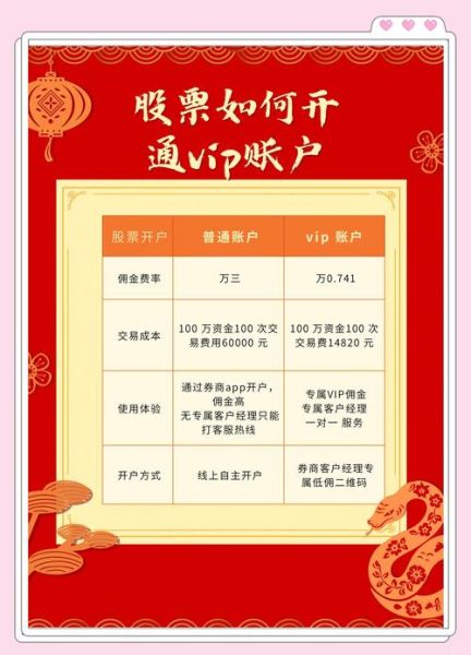 股票开户哪个平台好_新手如何选股-第2张图片-俊逸知识馆 股票开户哪个平台好_新手如何选股-第2张图片-俊逸知识馆