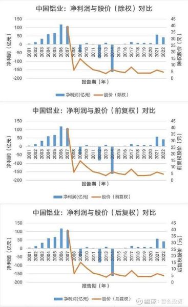 中国铝业股票值得买吗_中国铝业未来走势如何-第3张图片-俊逸知识馆 中国铝业股票值得买吗_中国铝业未来走势如何-第3张图片-俊逸知识馆