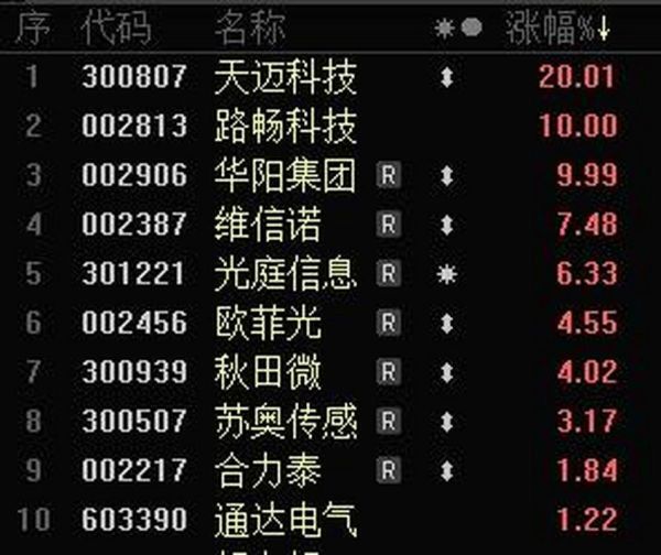 天迈科技股票怎么样_天迈科技股票值得长期持有吗-第2张图片-俊逸知识馆 天迈科技股票怎么样_天迈科技股票值得长期持有吗-第2张图片-俊逸知识馆