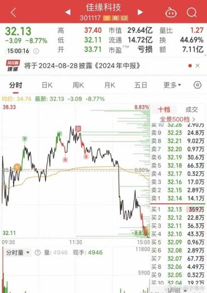 今日股票为何大涨_明天还能追吗-第1张图片-俊逸知识馆 今日股票为何大涨_明天还能追吗-第1张图片-俊逸知识馆