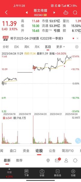 002343股票走势分析_002343未来会涨吗-第1张图片-俊逸知识馆 002343股票走势分析_002343未来会涨吗-第1张图片-俊逸知识馆