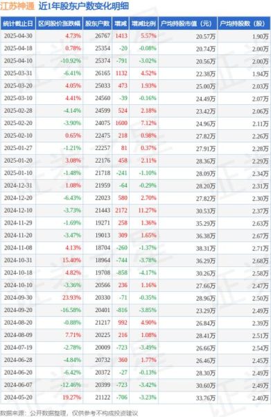 江苏神通股票值得买吗_江苏神通股票未来走势-第1张图片-俊逸知识馆 江苏神通股票值得买吗_江苏神通股票未来走势-第1张图片-俊逸知识馆