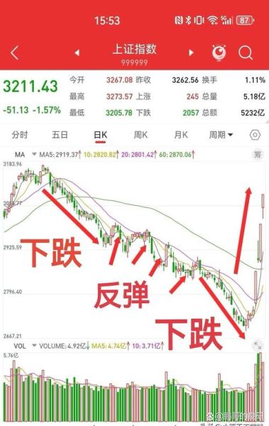 今日股票为何大涨_明天还能追吗-第3张图片-俊逸知识馆 今日股票为何大涨_明天还能追吗-第3张图片-俊逸知识馆