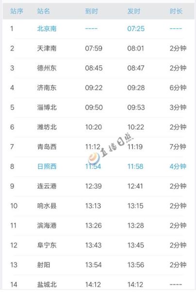 北京到日照高铁几个小时_北京至日照高铁票价-第3张图片-俊逸知识馆 北京到日照高铁几个小时_北京至日照高铁票价-第3张图片-俊逸知识馆