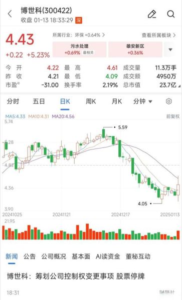 博世科股票值得长期持有吗_博世科股票最新走势分析-第3张图片-俊逸知识馆 博世科股票值得长期持有吗_博世科股票最新走势分析-第3张图片-俊逸知识馆