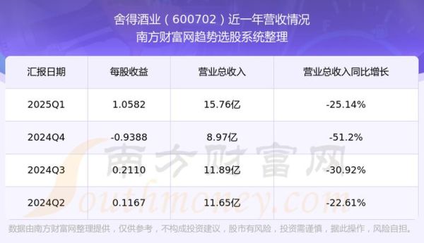舍得股票值得长期持有吗_舍得股票最新估值怎么看-第3张图片-俊逸知识馆