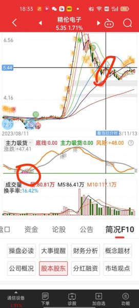 精伦电子股票怎么样_精伦电子股票未来走势-第1张图片-俊逸知识馆 精伦电子股票怎么样_精伦电子股票未来走势-第1张图片-俊逸知识馆