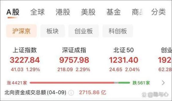 300开头是什么股票_创业板代码规则-第1张图片-俊逸知识馆 300开头是什么股票_创业板代码规则-第1张图片-俊逸知识馆