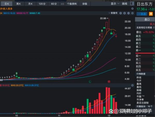 天立股票怎么样_天立教育股价走势分析-第3张图片-俊逸知识馆 天立股票怎么样_天立教育股价走势分析-第3张图片-俊逸知识馆
