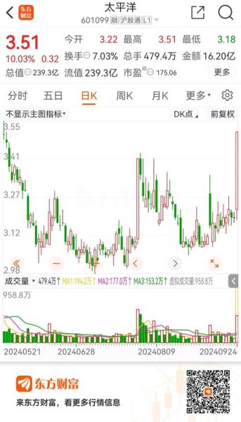 太平洋股票还能买吗_最新走势分析-第2张图片-俊逸知识馆 太平洋股票还能买吗_最新走势分析-第2张图片-俊逸知识馆