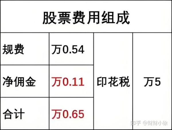 东方股票怎么开户_东方股票手续费是多少-第2张图片-俊逸知识馆 东方股票怎么开户_东方股票手续费是多少-第2张图片-俊逸知识馆