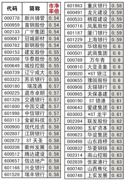 破净股票是什么意思_破净股值得买吗-第1张图片-俊逸知识馆 破净股票是什么意思_破净股值得买吗-第1张图片-俊逸知识馆