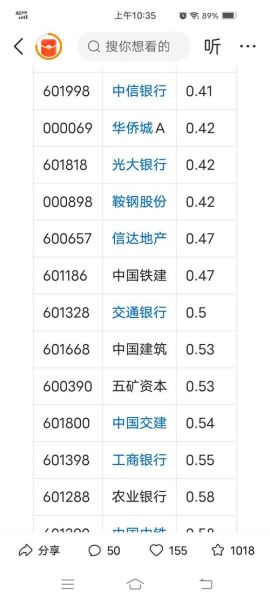 破净股票是什么意思_破净股值得买吗-第2张图片-俊逸知识馆 破净股票是什么意思_破净股值得买吗-第2张图片-俊逸知识馆