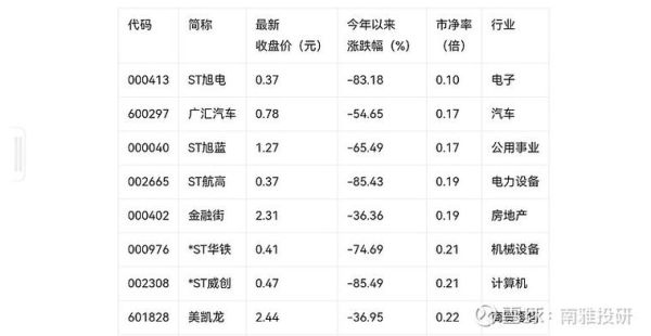 破净股票是什么意思_破净股值得买吗-第3张图片-俊逸知识馆 破净股票是什么意思_破净股值得买吗-第3张图片-俊逸知识馆