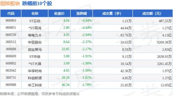 市北高新股票怎么样_市北高新股票值得买吗-第2张图片-俊逸知识馆 市北高新股票怎么样_市北高新股票值得买吗-第2张图片-俊逸知识馆