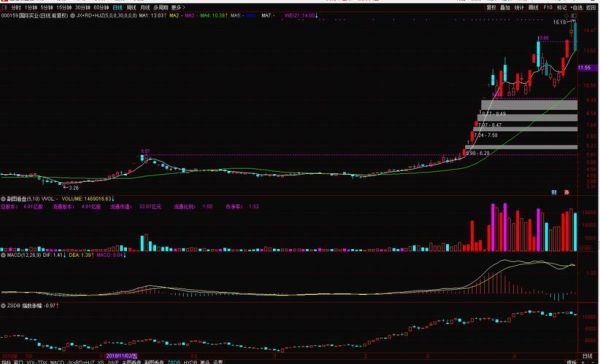 600604股票今日行情_600604未来走势预测-第3张图片-俊逸知识馆