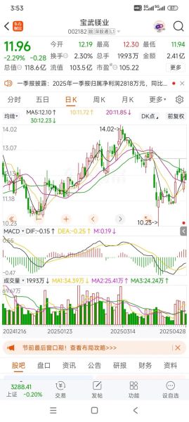 华锦股份股票值得买吗_华锦股份股票未来走势-第3张图片-俊逸知识馆