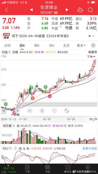 安源煤业股票股吧讨论_安源煤业还能涨吗-第3张图片-俊逸知识馆 安源煤业股票股吧讨论_安源煤业还能涨吗-第3张图片-俊逸知识馆
