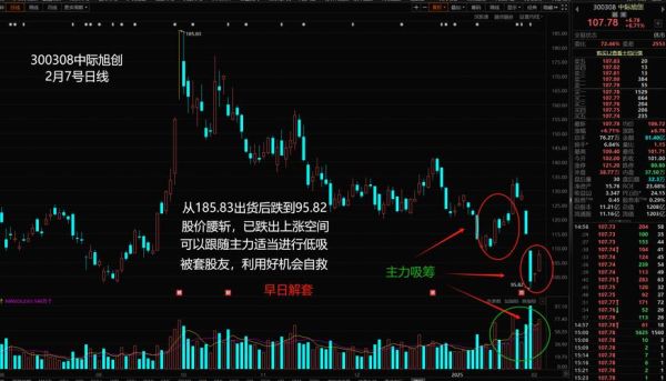 300414股票怎么样_中际旭创未来走势-第1张图片-俊逸知识馆 300414股票怎么样_中际旭创未来走势-第1张图片-俊逸知识馆