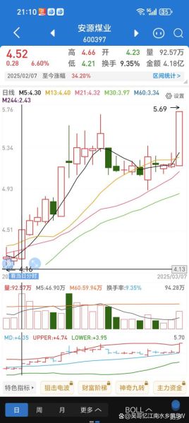 安源煤业股票股吧讨论_安源煤业还能涨吗-第1张图片-俊逸知识馆 安源煤业股票股吧讨论_安源煤业还能涨吗-第1张图片-俊逸知识馆
