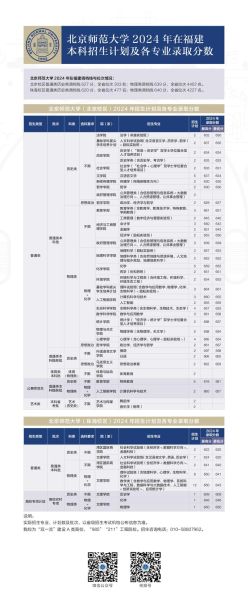 北京师范大学继续教育学院怎么样_学费多少钱-第1张图片-俊逸知识馆