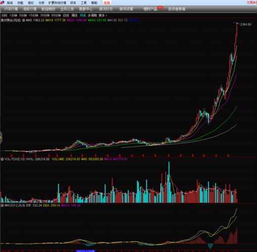 002930股票值得买吗_002930股票未来走势如何-第2张图片-俊逸知识馆 002930股票值得买吗_002930股票未来走势如何-第2张图片-俊逸知识馆