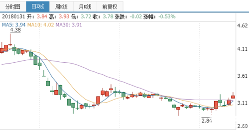 联想集团股票值得买吗_最新走势分析-第2张图片-俊逸知识馆 联想集团股票值得买吗_最新走势分析-第2张图片-俊逸知识馆