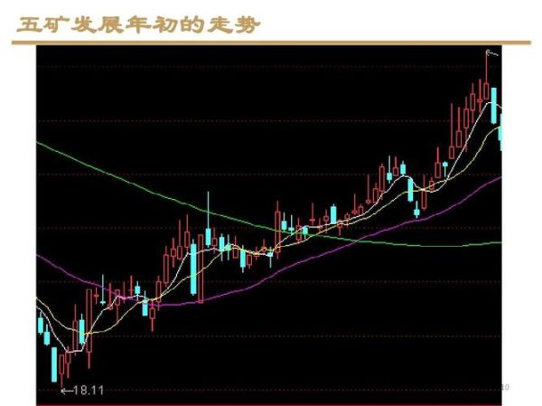 联想集团股票值得买吗_最新走势分析-第3张图片-俊逸知识馆 联想集团股票值得买吗_最新走势分析-第3张图片-俊逸知识馆