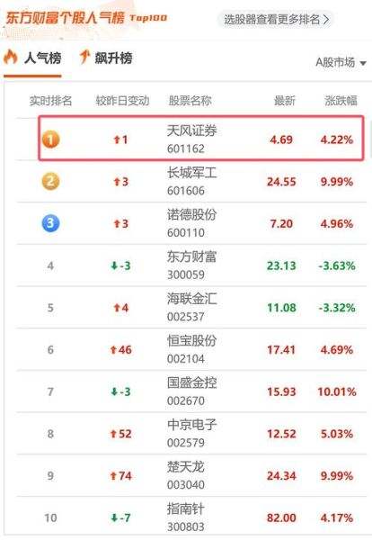 天风证券股票怎么样_天风证券值得长期持有吗-第1张图片-俊逸知识馆 天风证券股票怎么样_天风证券值得长期持有吗-第1张图片-俊逸知识馆