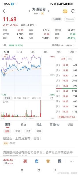 海通证券股票行情_今日走势分析-第3张图片-俊逸知识馆