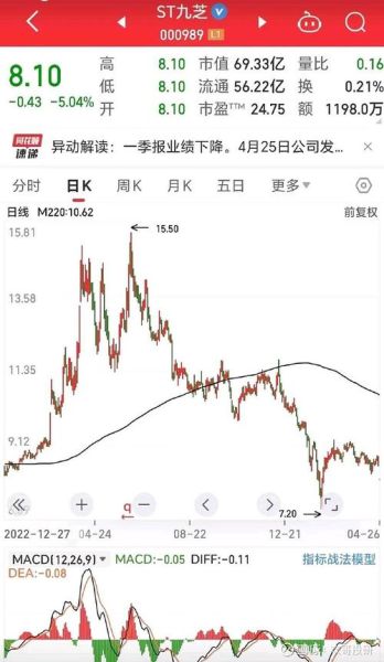 九芝堂股票股吧_值得长期持有吗-第1张图片-俊逸知识馆