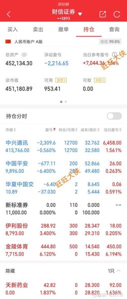 中兴商业股票怎么样_中兴商业股票值得买吗-第3张图片-俊逸知识馆