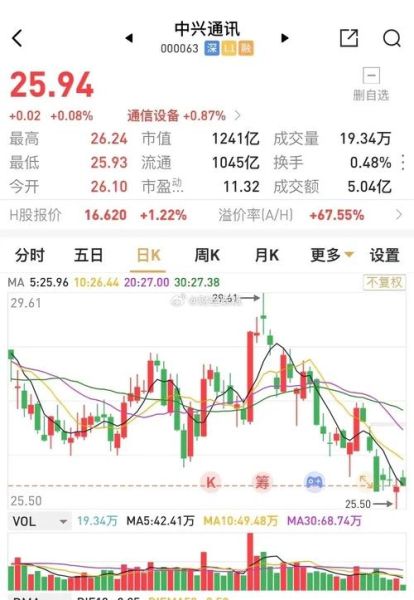 中兴商业股票怎么样_中兴商业股票值得买吗-第2张图片-俊逸知识馆