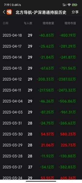 北方导航股票吧最新消息_北方导航还能买吗-第1张图片-俊逸知识馆