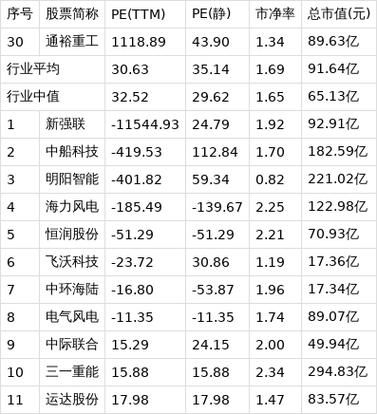 通裕重工股票值得买吗_通裕重工股票未来走势-第3张图片-俊逸知识馆 通裕重工股票值得买吗_通裕重工股票未来走势-第3张图片-俊逸知识馆