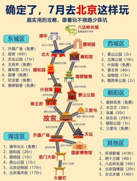 北京必去十大景点有哪些_北京旅游攻略必去景点-第1张图片-俊逸知识馆 北京必去十大景点有哪些_北京旅游攻略必去景点-第1张图片-俊逸知识馆