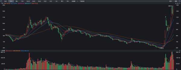 北特科技股票还能买吗_北特科技股价走势分析-第2张图片-俊逸知识馆