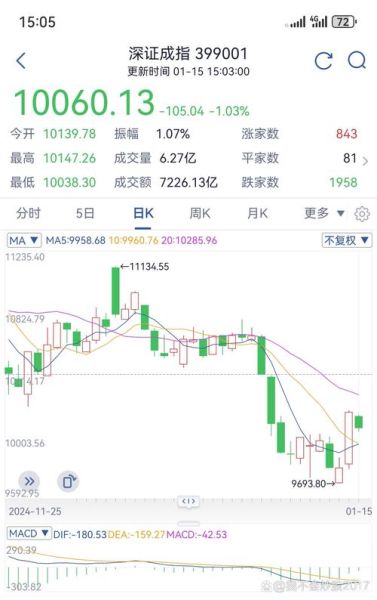 沪市股票行情怎么看_沪市行情实时查询方法-第1张图片-俊逸知识馆 沪市股票行情怎么看_沪市行情实时查询方法-第1张图片-俊逸知识馆