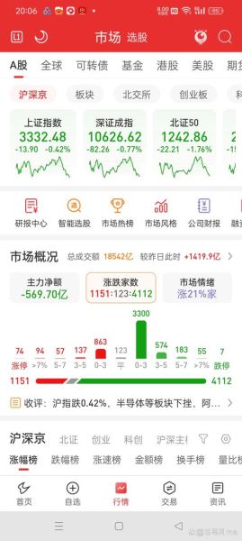 沪市股票行情怎么看_沪市行情实时查询方法-第2张图片-俊逸知识馆 沪市股票行情怎么看_沪市行情实时查询方法-第2张图片-俊逸知识馆
