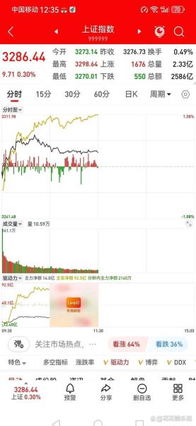 沪市股票行情怎么看_沪市行情实时查询方法-第3张图片-俊逸知识馆 沪市股票行情怎么看_沪市行情实时查询方法-第3张图片-俊逸知识馆