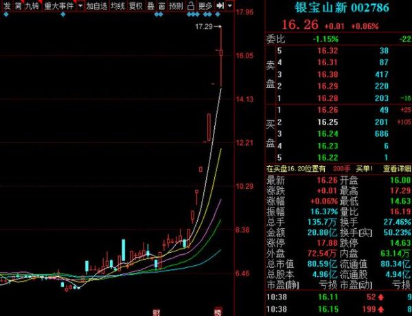 银宝山新股票怎么样_值得长期持有吗-第2张图片-俊逸知识馆
